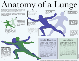 Anatomy of a Lunge infographic, Bradley L'Herrou